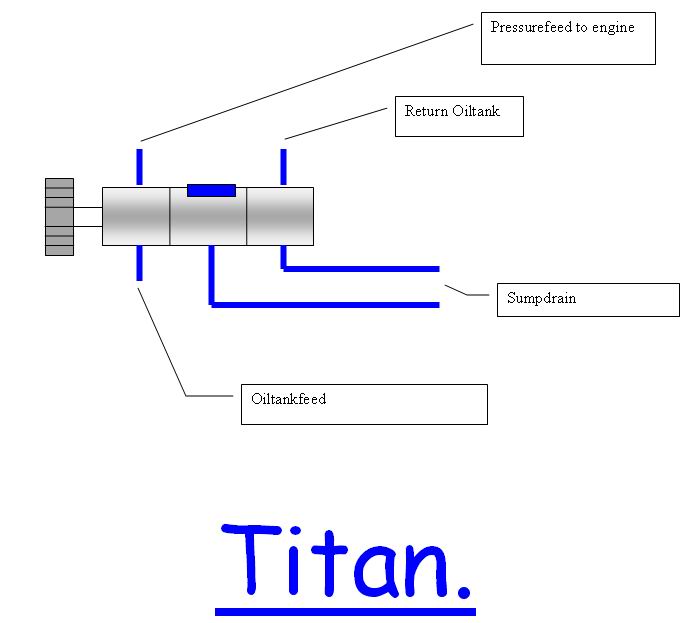 Dry sump diagram-Titan1.jpg