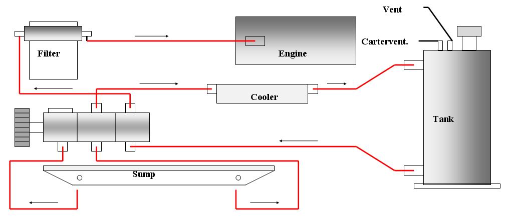 Dry sump diagram-1.jpg