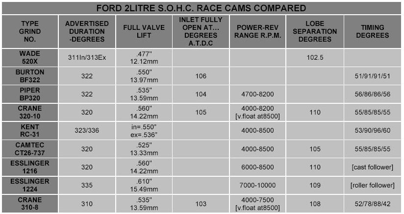 pinto-racecams-comparo-1.jpg