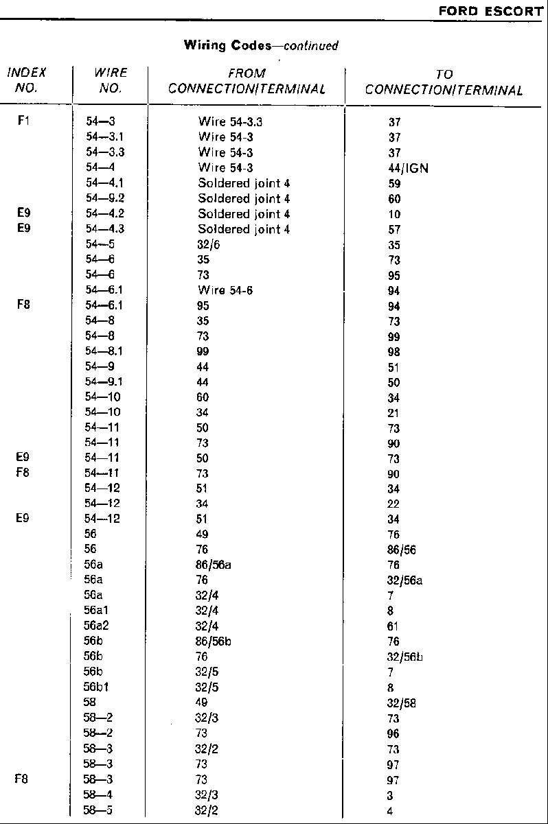standard mk1-wiring-5.gif