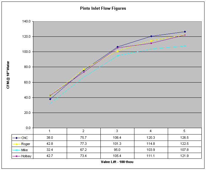 Pinto Head Flows - Inlet.gif