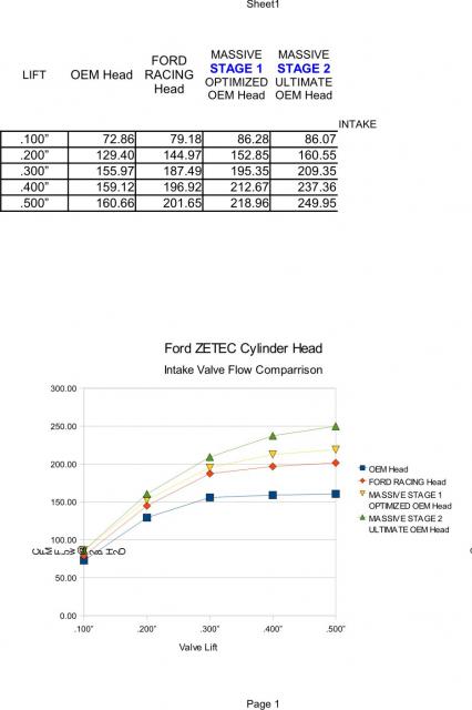 28 In Flow Comparison Charts Intk.jpg