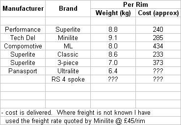 Rim Options.JPG