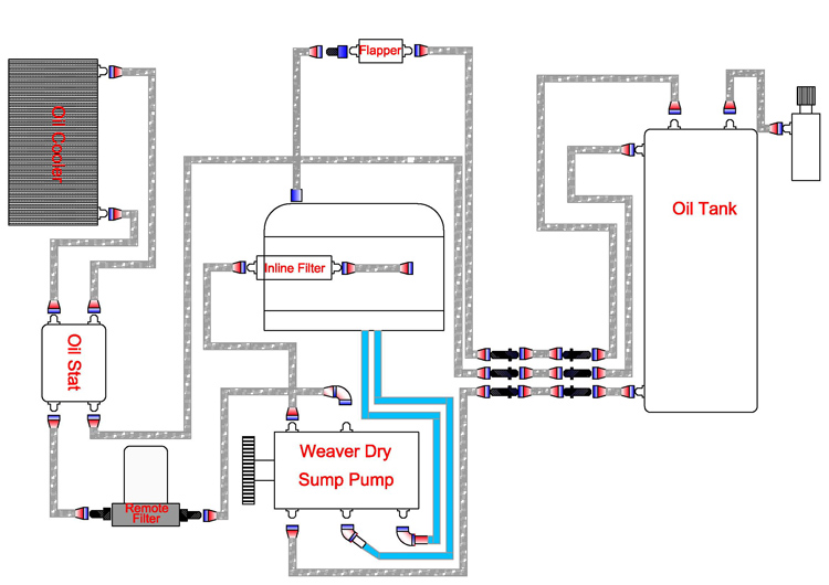 Dry Sump System v1.jpg