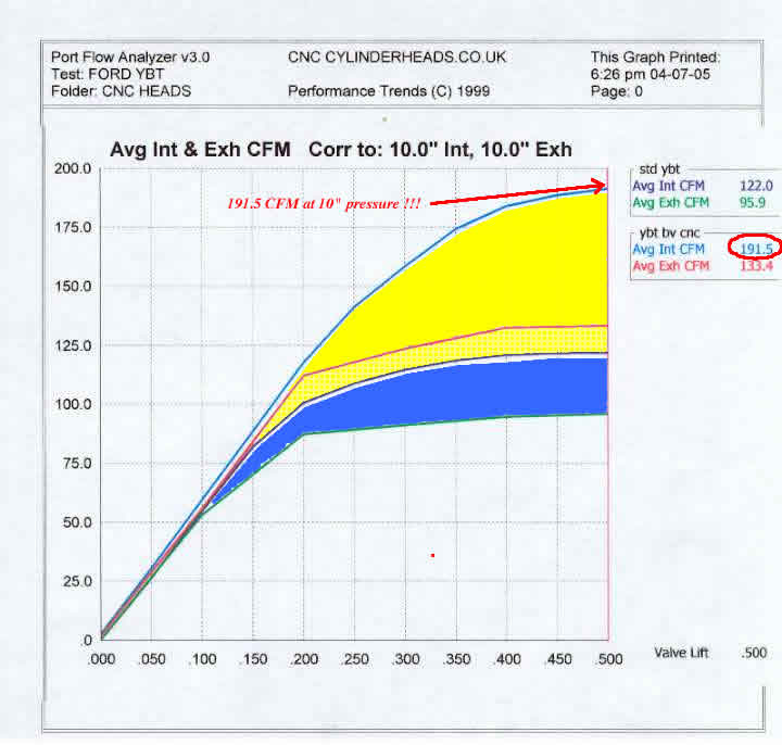 cossie_bv_graph.jpg